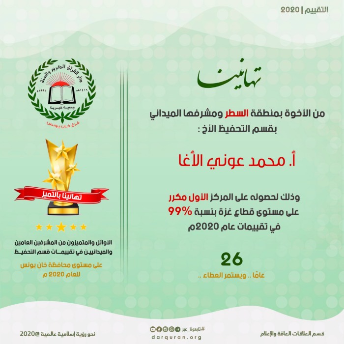 حصول الشيخ محمد عوني وصفي الأغا على المركز الأول في تقييمات محفظي القران