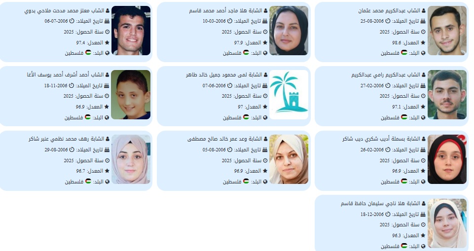 صور وفيديو الأوائل العشرة المتفوقين من عائلة الأغا في توجيهي 2025 مواليد 2006